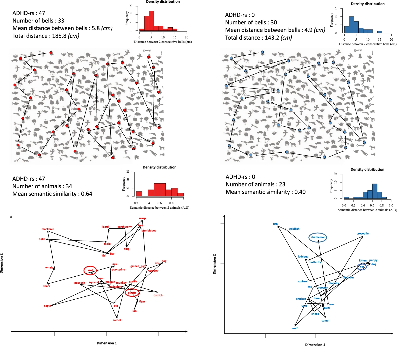 Illustration of search paths in visual and semantic spaces