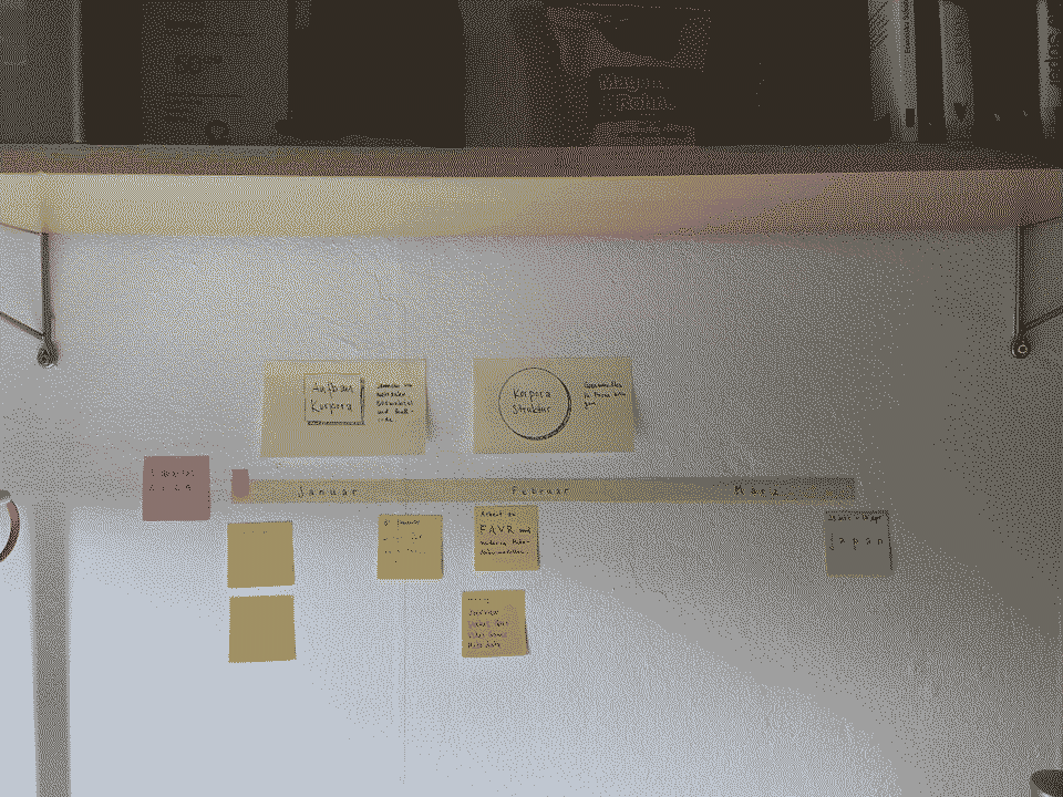 My newly started overview of focus and things for the coming month.